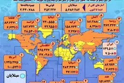 آمار کرونا در جهان تا ۷ خرداد