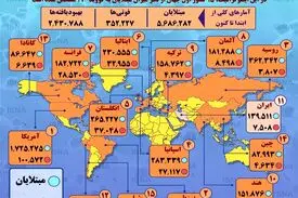 آمار کرونا در جهان تا ۷ خرداد