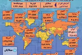 آمار کرونا در جهان تا ۷ خرداد