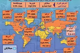 آمار کرونا در جهان تا ۷ خرداد