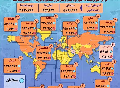 آمار کرونا در جهان تا ۷ خرداد