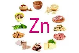 نقش “روی” در مقابله با کووید-۱۹