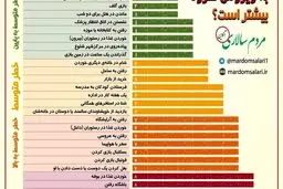 چه جاهایی خطر آلودگی به ویروس کرونا بیشتر است؟