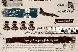 چرا کودتای نقاب لو رفت؟/ چه کسی به آیت‌الله خامنه‌ای خبر داد کودتا در راه است؟!