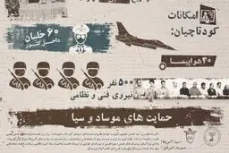 چرا کودتای نقاب لو رفت؟/ چه کسی به آیت‌الله خامنه‌ای خبر داد کودتا در راه است؟!