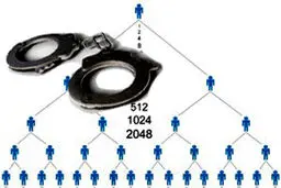 بازاریابی شبکه‌ای با ترفند گروگانگیری