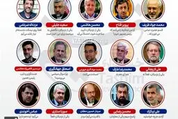 گزارش|بررسی شایعات درباره ۱۵ شخصیت سیاسی کشور/ چه‌کسی نامزد ۱۴۰۰ می‌شود؟