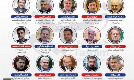 گزارش|بررسی شایعات درباره ۱۵ شخصیت سیاسی کشور/ چه‌کسی نامزد ۱۴۰۰ می‌شود؟