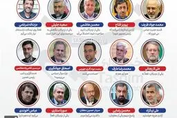 گزارش|بررسی شایعات درباره ۱۵ شخصیت سیاسی کشور/ چه‌کسی نامزد ۱۴۰۰ می‌شود؟