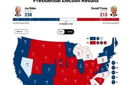 انتخابات ۲۰۲۰ آمریکا وقفه در اعلام نتایج شمارش آرا ، آیا کلید بحران زده شده است؟