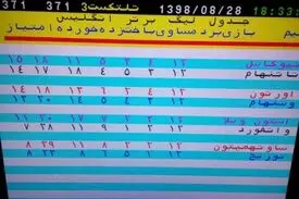 وقتی تله‌تکست، اینترنت بود!