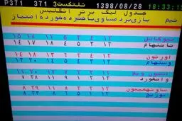 وقتی تله‌تکست، اینترنت بود!