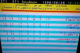 وقتی تله‌تکست، اینترنت بود!