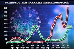 خطرناک‌تر از کرونای انگلیسی هم آمد