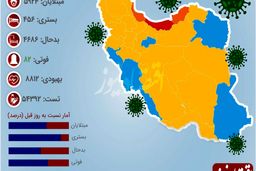 کرونا با اقتصاد ایران چه کرد؟