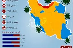 کرونا با اقتصاد ایران چه کرد؟