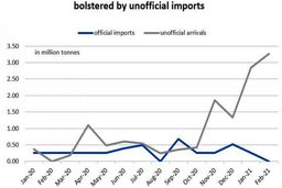 نفت ایران، دوباره جذاب برای خریداران آسیایی