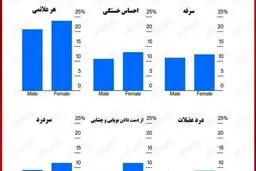 عوارض ابتلا به بیماری کووید-۱۹ چند هفته ادامه دارد؟