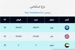 ثبات نرخ ارز در بازار؛ دلار ۲۵ هزار و ۲۰۵ تومان شد