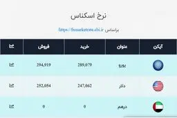 ثبات نرخ ارز در بازار؛ دلار ۲۵ هزار و ۲۰۵ تومان شد