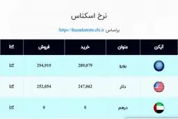 ثبات نرخ ارز در بازار؛ دلار ۲۵ هزار و ۲۰۵ تومان شد