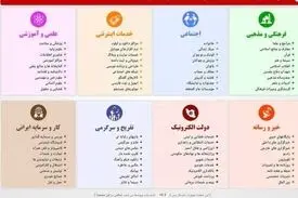 ماجرای عجیب فیلتر کردن سایت پیوندها!