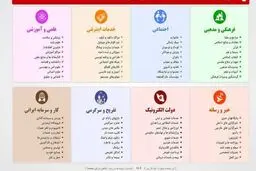 ماجرای عجیب فیلتر کردن سایت پیوندها!