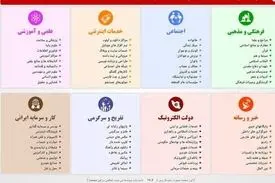 ماجرای عجیب فیلتر کردن سایت پیوندها!
