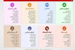 ماجرای عجیب فیلتر کردن سایت پیوندها!