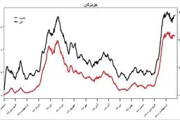 هشدار احتمال خیز پنجم کرونا با جهش‌های آفریقای و هندی