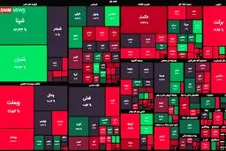 شاخص بورس کانال ۱.۱ را هم از دست داد!