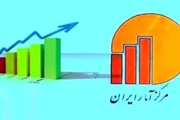 رشد اقتصادی بدون نفت به ۳.۳ درصد رسید