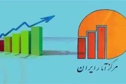 رشد اقتصادی بدون نفت به ۳.۳ درصد رسید