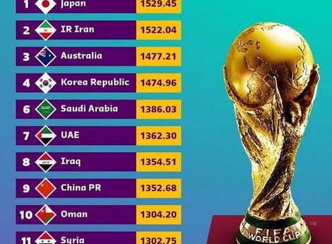 سید بندی مقدماتی جام جهانی اعلام شد