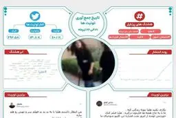 «هلیا» به روایت بیگ دیتا