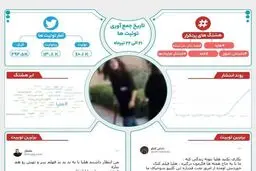 «هلیا» به روایت بیگ دیتا