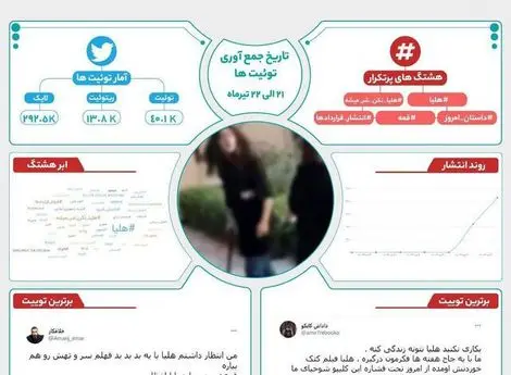 «هلیا» به روایت بیگ دیتا