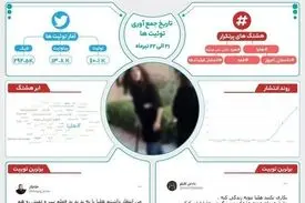 «هلیا» به روایت بیگ دیتا