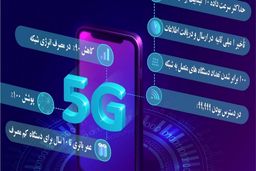 گام‌های بلندی که به‌سوی ۵G در دوره تحریم برداشته شد