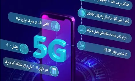 گام‌های بلندی که به‌سوی ۵G در دوره تحریم برداشته شد