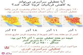 ماسک: تعطیلی سراسری می‌تواند از مرگ هزاران نفر جلوگیری کند