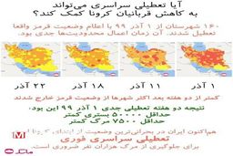 ماسک: تعطیلی سراسری می‌تواند از مرگ هزاران نفر جلوگیری کند