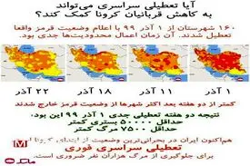 ماسک: تعطیلی سراسری می‌تواند از مرگ هزاران نفر جلوگیری کند