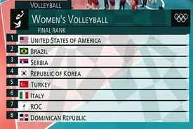 آمریکا، قهرمان المپیک توکیو شد