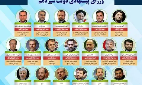 صلاحیت وزرای پیشنهادی دولت رئیسی ۳۰ مرداد بررسی می‌شود