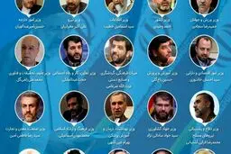 گردنه دیپلماتیک خیز صنعتی