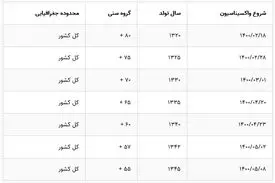 کاهش مرگ و میر واکسنیه‌ها در آمار ثبت احوال