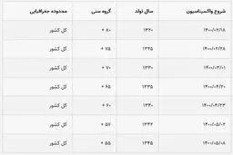 کاهش مرگ و میر واکسنیه‌ها در آمار ثبت احوال