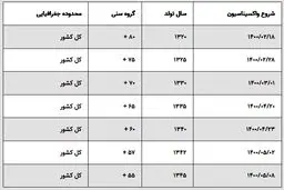کاهش مرگ و میر واکسنیه‌ها در آمار ثبت احوال