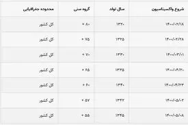 کاهش مرگ و میر واکسنیه‌ها در آمار ثبت احوال